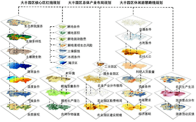 现代农业产业园区规划思路及实操案例讲解