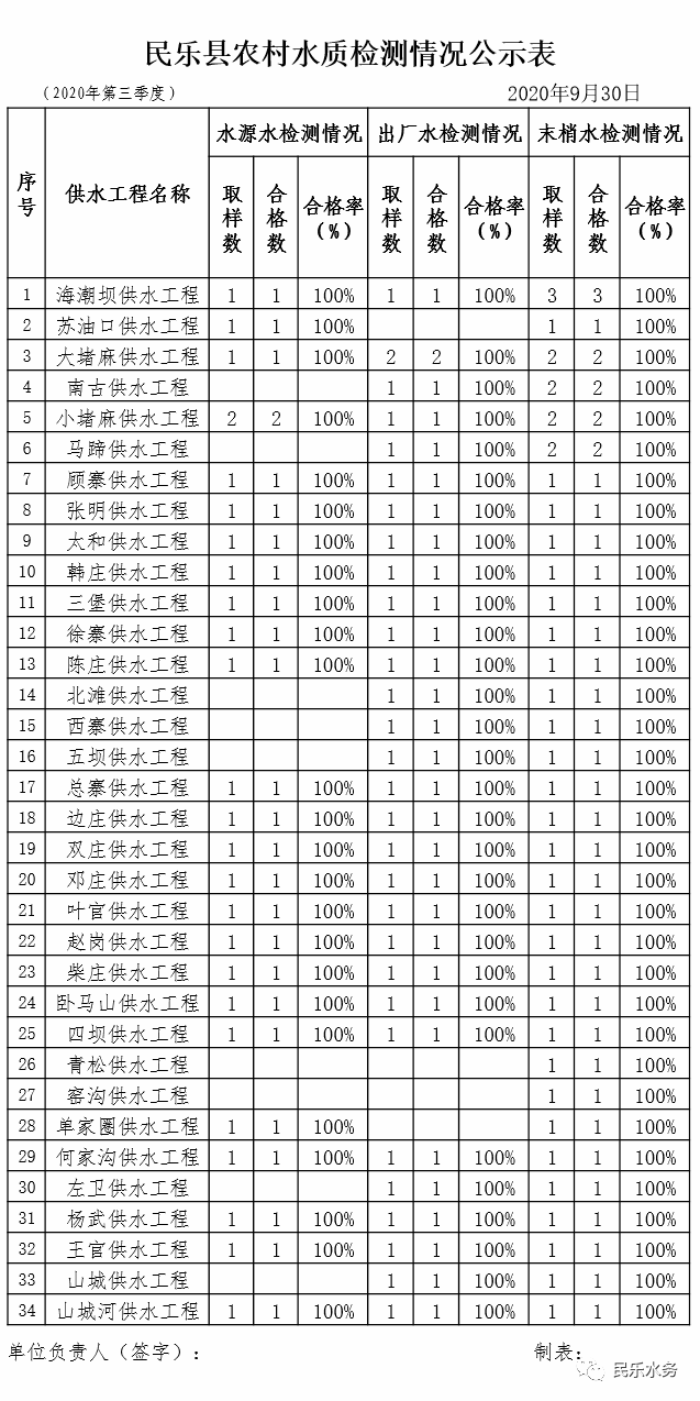 民乐县2020GDP_民乐县生态搬迁住房图(2)