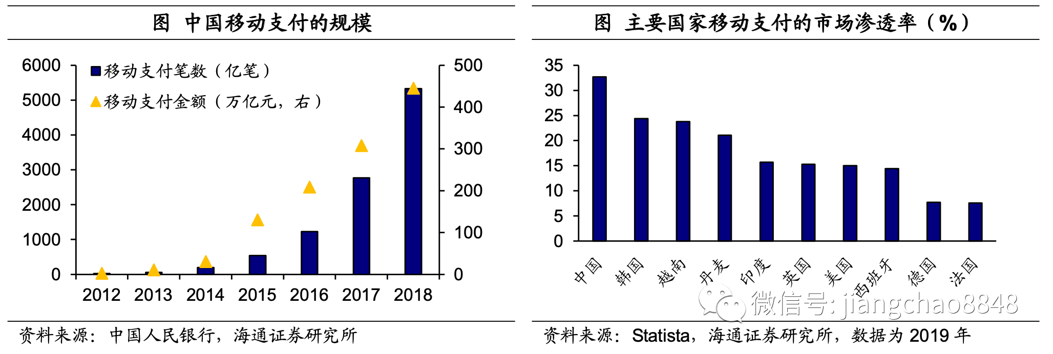 风口|“十四五”前瞻：迎来政策风口，“新消费”如何起飞