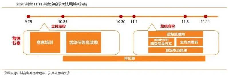 预售|“双11”正式开启预售，最大“折扣季”来临？