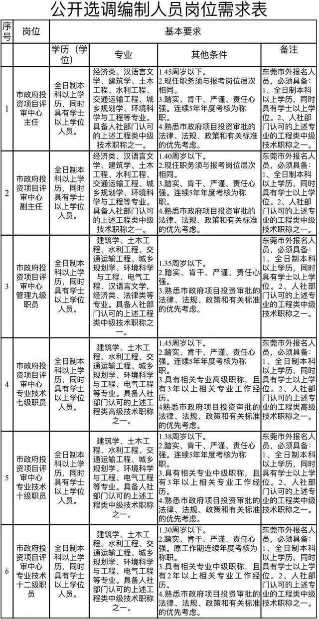 廖盛泰公人口多少_全球最大的公开人脸数据集 清华大学 芯翌科技联合发布(2)