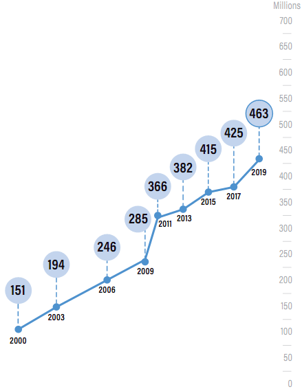 糖人|“13岁的我，竟查出糖尿病！”中国几百万的“年轻糖人”的该怎么办？