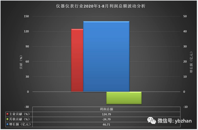 2020年1 8月GDP_2020年中国gdp变化图(2)