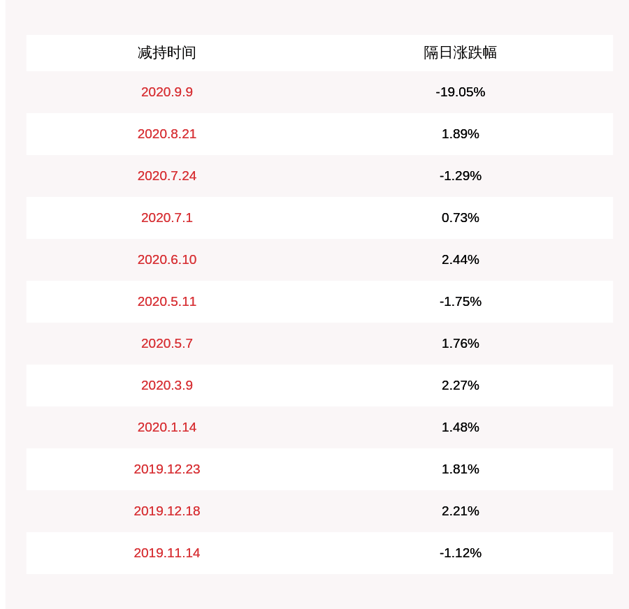 股东|注意！蓝盾股份：持股5%以上股东深圳博益拟减持不超过2000万股
