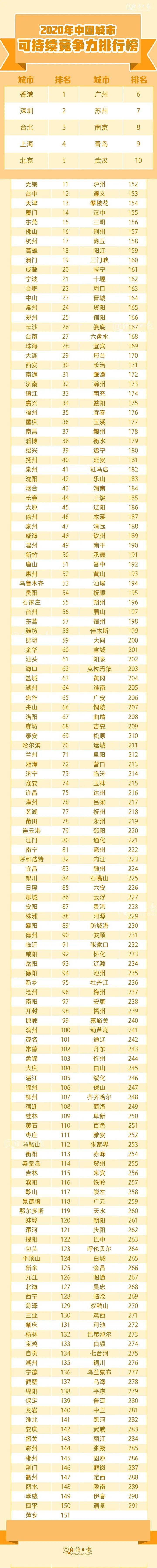 鹰潭网站排名优化 来自搜狐网