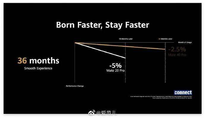 华为|刚刚，华为＂绝版＂手机发布，史上最强大！能否跟iPhone 12一战？余承东：目前华为处于非常艰难的时刻…