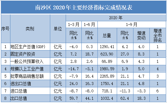 大跃进前的国家gdp(2)