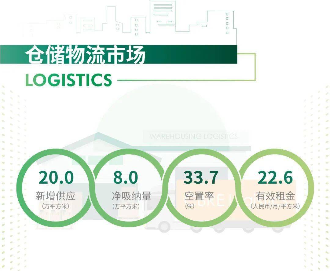 2020年重庆第三季度g_重庆轻轨2020年规划图(2)