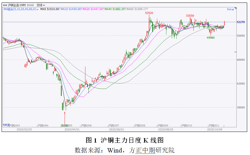 疫情后中国美国gdp_美国疫情(3)