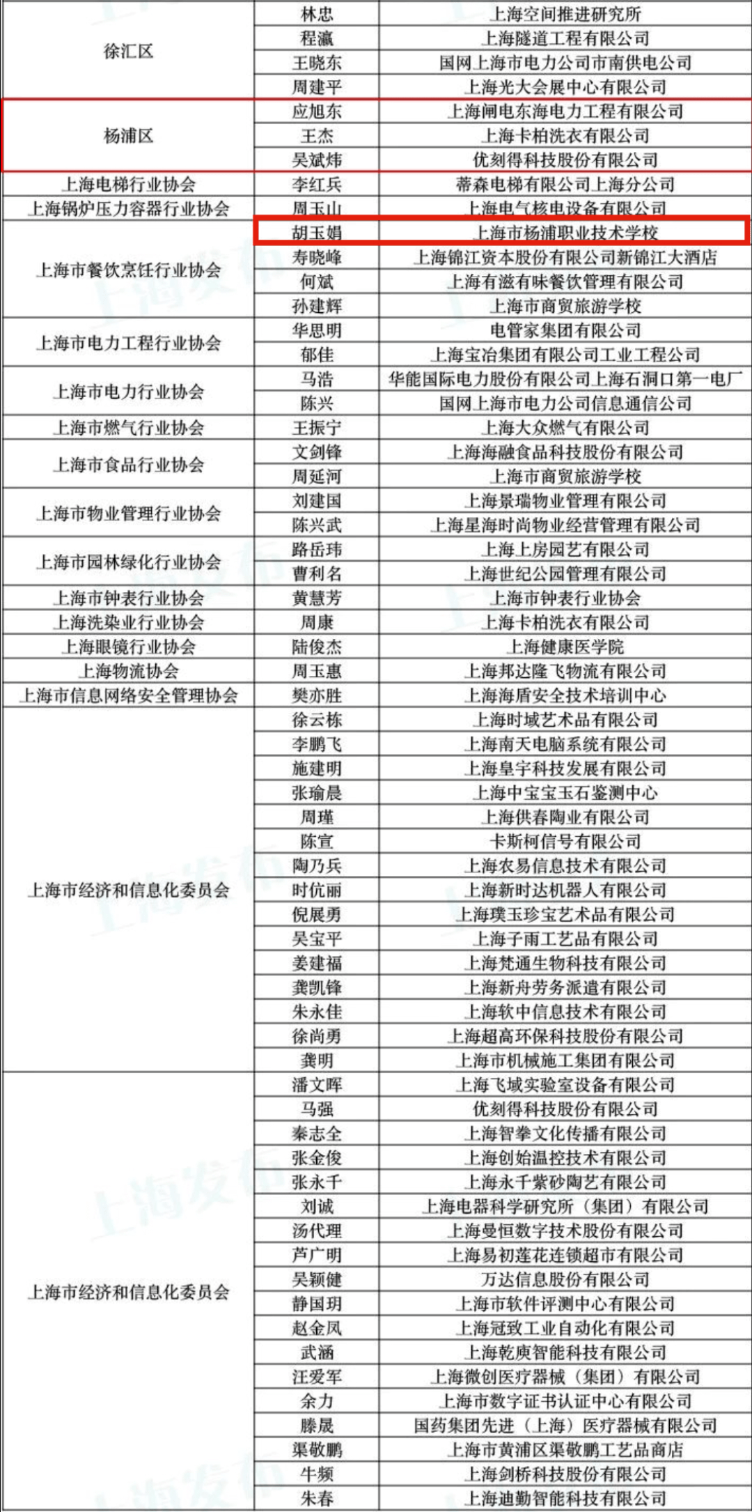 2020年杨浦区人口_2021年日历图片(3)