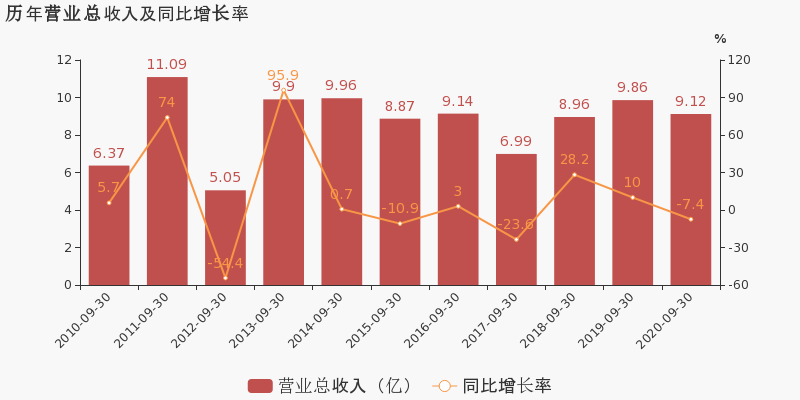 一季度湖北gdp重返前10_2020中国省份GDP出炉 陕西高于江西,湖北反超湖南(3)