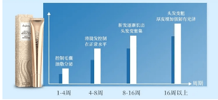 毛囊|流女星们的“狮子头”都是假象？录节目竟然当场掉下假发片，真相竟然是……