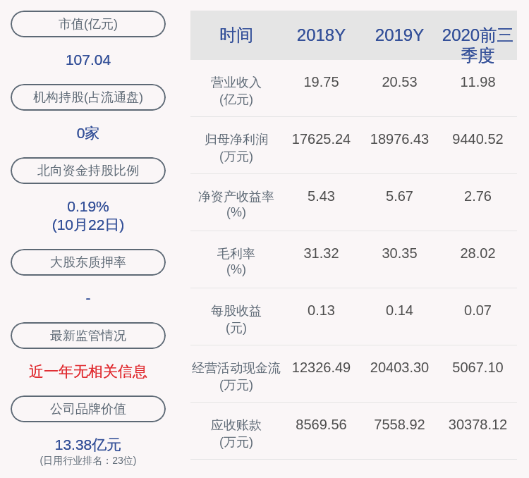 中国籍|珠江钢琴：2020年前三季度净利润约9441万元，同比下降37.81%