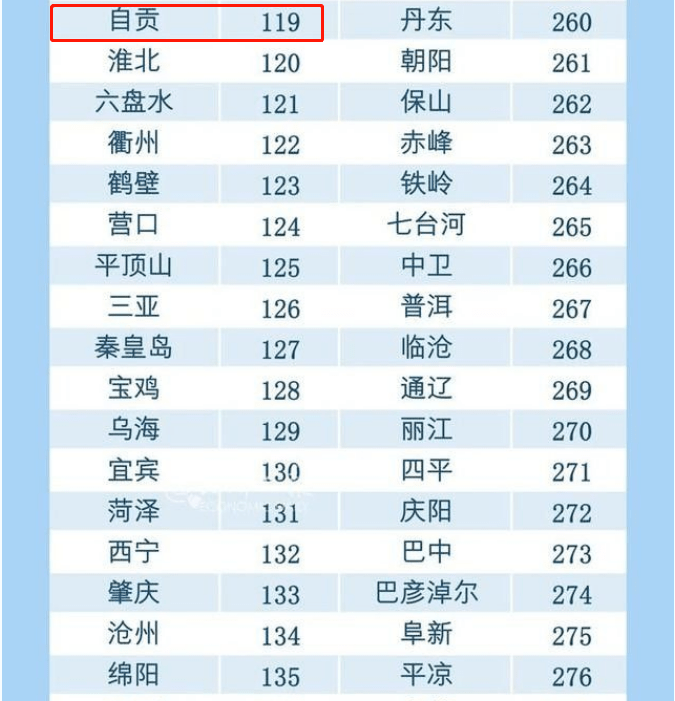 宜宾泸州2020年gdp排名_四川2020年GDP各市州排名出炉 宜宾2802亿,坐稳第三...(3)