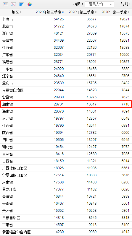 澳门人口人均收入排行_澳门人口变化图(3)