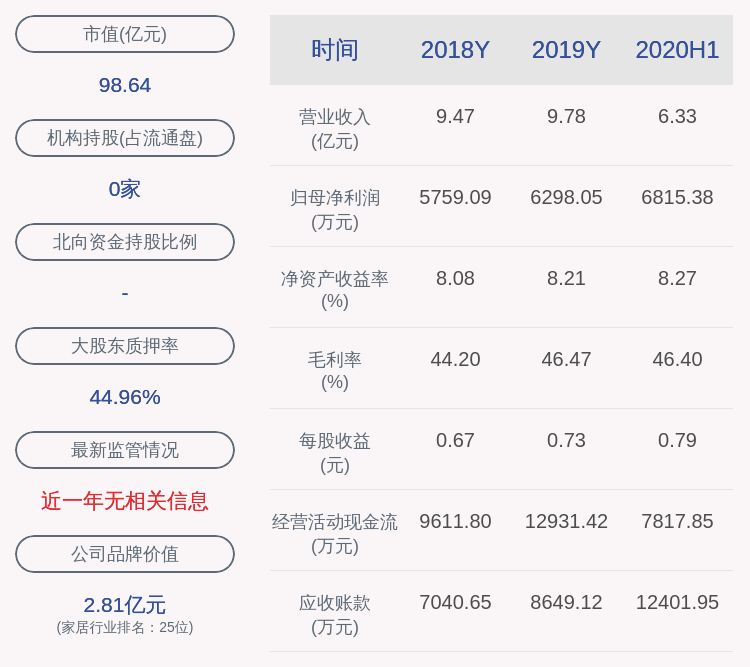 股份|乐歌股份：丽晶电子集团解除质押305万股及聚才投资质押400万股