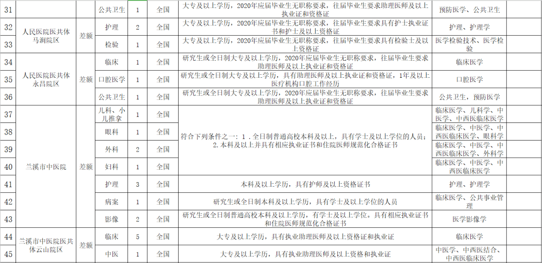 2020兰溪人口_2020欧洲杯(3)