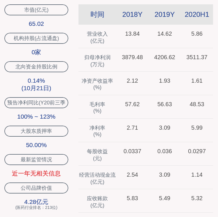 发布公告|注意！华仁药业：持股5%以上股东永裕恒丰拟减持约1182万股