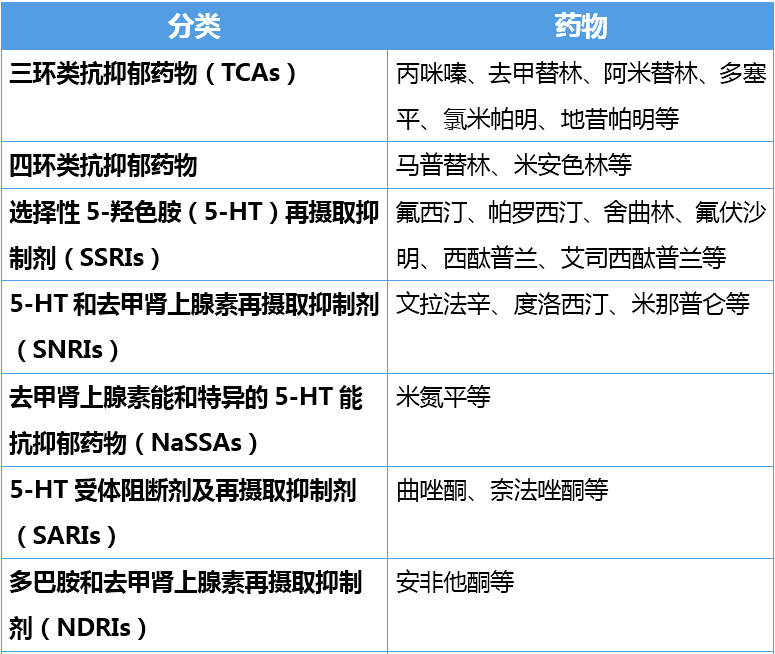 且对胃肠道功能有推动作用的抗抑郁焦虑药物如tcas或ssris如氟西汀