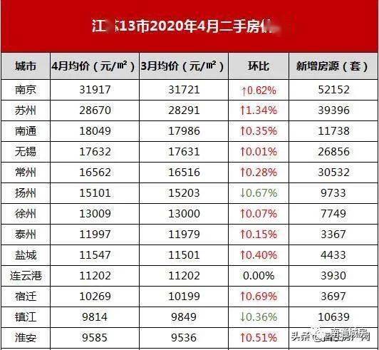 南通常驻人口_2017江苏南通人口大数据分析 户籍人口连续3年减少 老龄化程度加