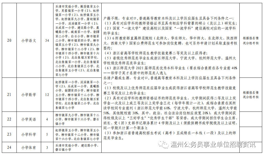 乐清市教育局关于赴高校提前招聘2021届优秀毕业生的公告