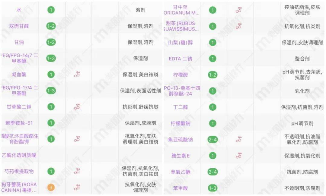 皮肤|测评｜风很大的Ipsa水乳，有传说中的那么好用吗？