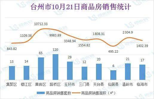 台州黄岩路桥gdp多少_看好路桥房价会追平黄岩,机缘巧合买了这里的房子