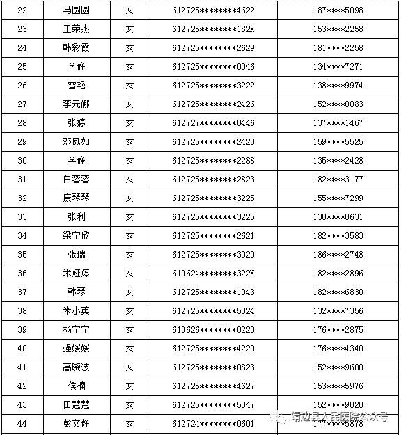 靖边县人口_靖边县第七次全国人口普查主要数据公报(3)