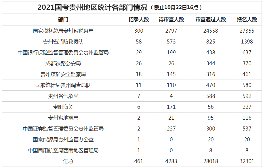 贵阳市人口2021总人数_贵阳市地图