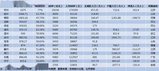 八亿人口年收入