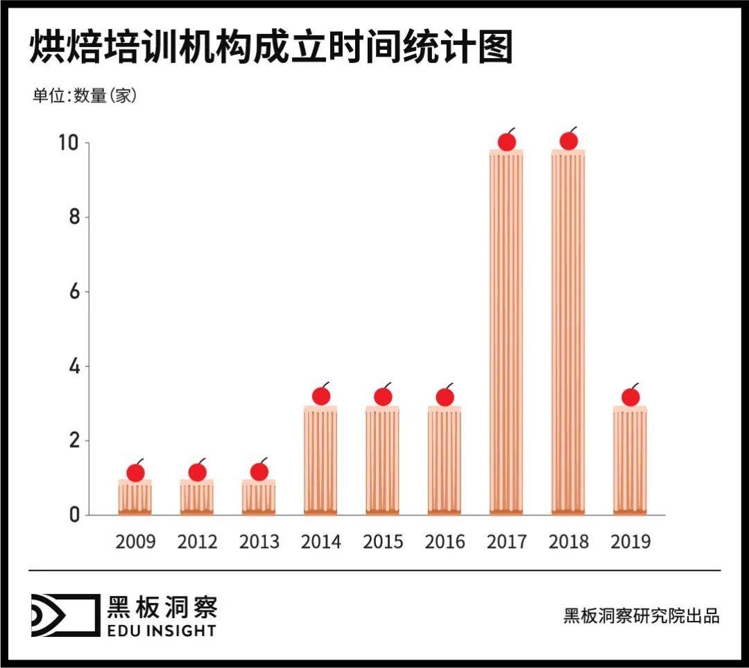 培训|教人做西点这件“小事”，暗含多少门道？