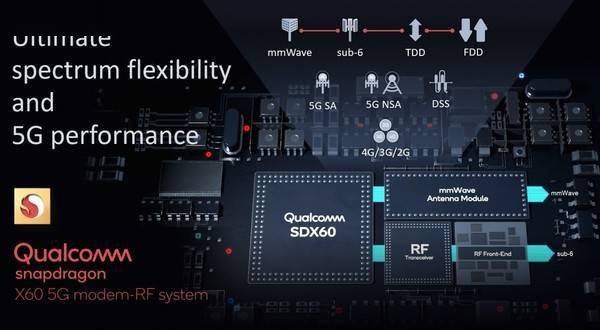 苹果或2023年后与高通“分手” 将自研5G基带解决