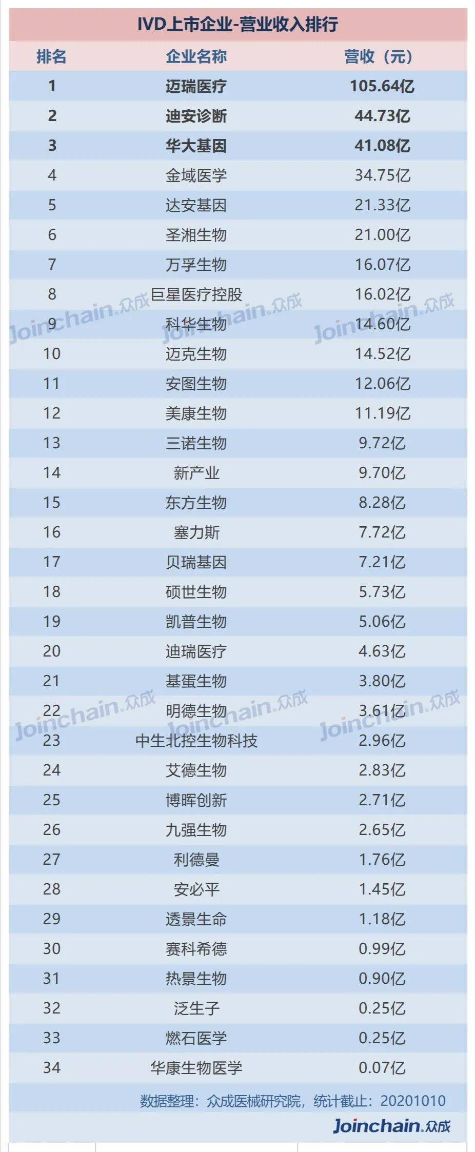 2020上半年收入排名_各省人均收入排名2020年中国变高收入国家