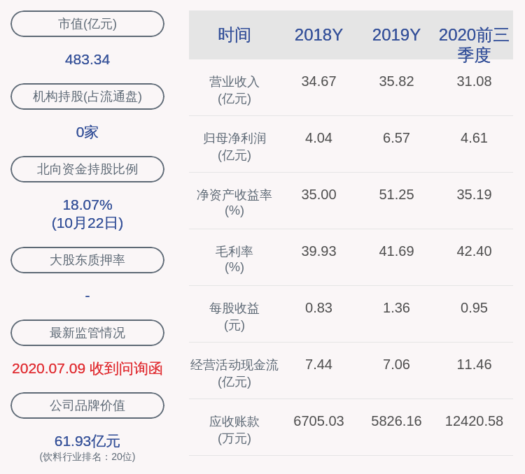 投资|成绩单！重庆啤酒：2020年前三季度净利润约4.61亿元，同比下降22.39%