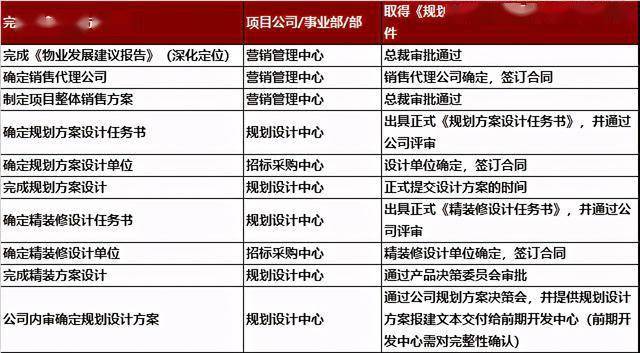 项目进度表制作流程 dba5935a0725449a96f1a3c7cde3f23a.jpeg