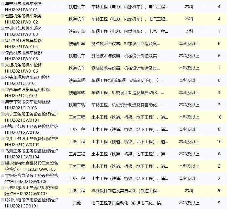 呼铁局招聘_呼铁局招聘系列备考指导课程视频 其他国企在线课程 19课堂(4)