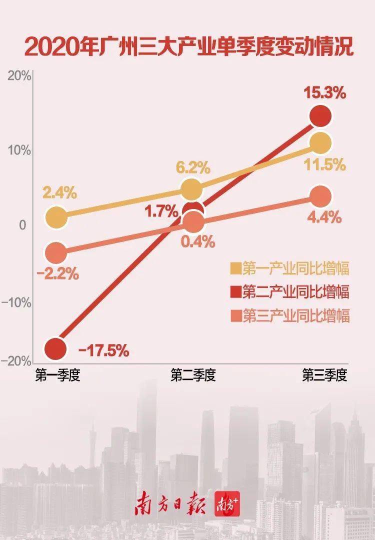 广州市 gdp_广州市地图(3)