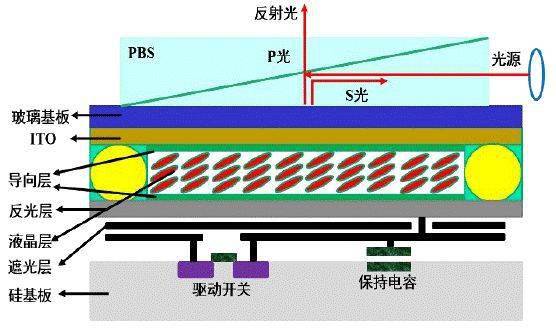 硅基液晶(lcos)微显示技术_micro-led