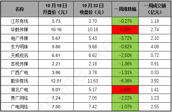 2020年9月10日股票跌排名_2020年十大熊股出炉*ST环球下跌超九成