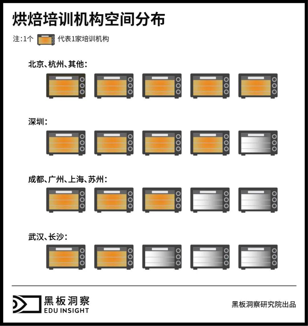 培训|教人做西点这件“小事”，暗含多少门道？