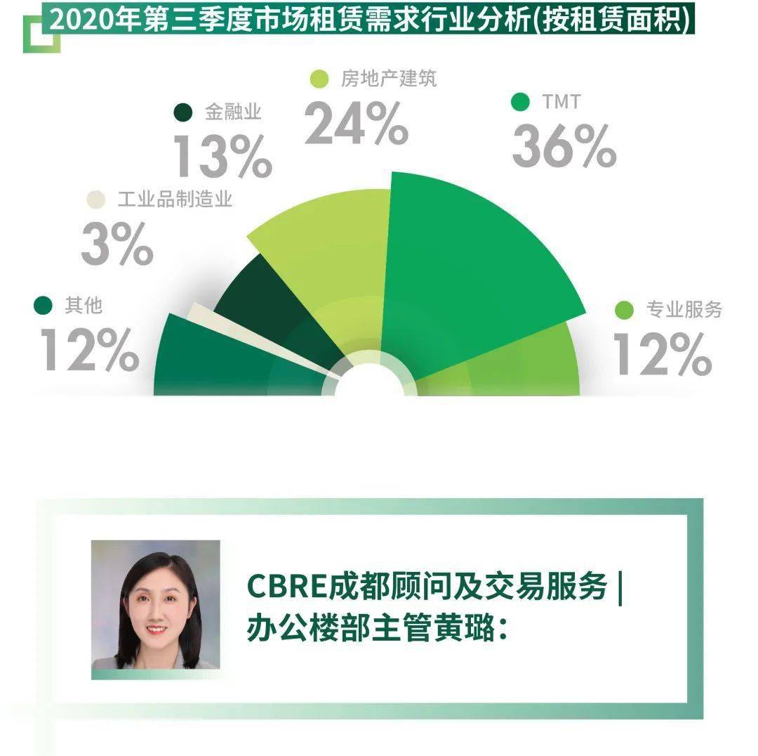 重庆第三季度gdp2020_美国2020季度gdp(2)