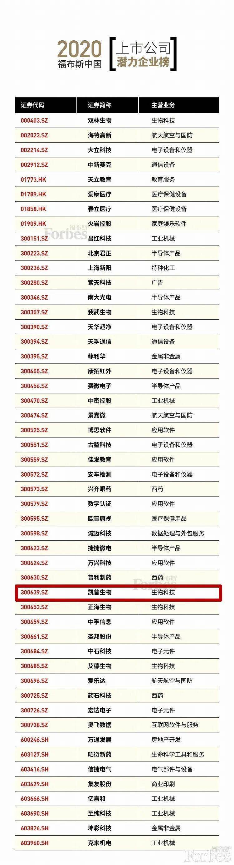 2020年中国资产负债_园企喜讯|凯普生物荣登2020福布斯中国“上市公司潜