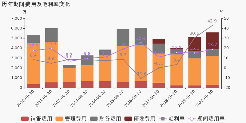 2020年前三季度甘肃省GDP_肃州酒泉的2020年前三季度GDP出炉,甘肃省内排名第几(3)