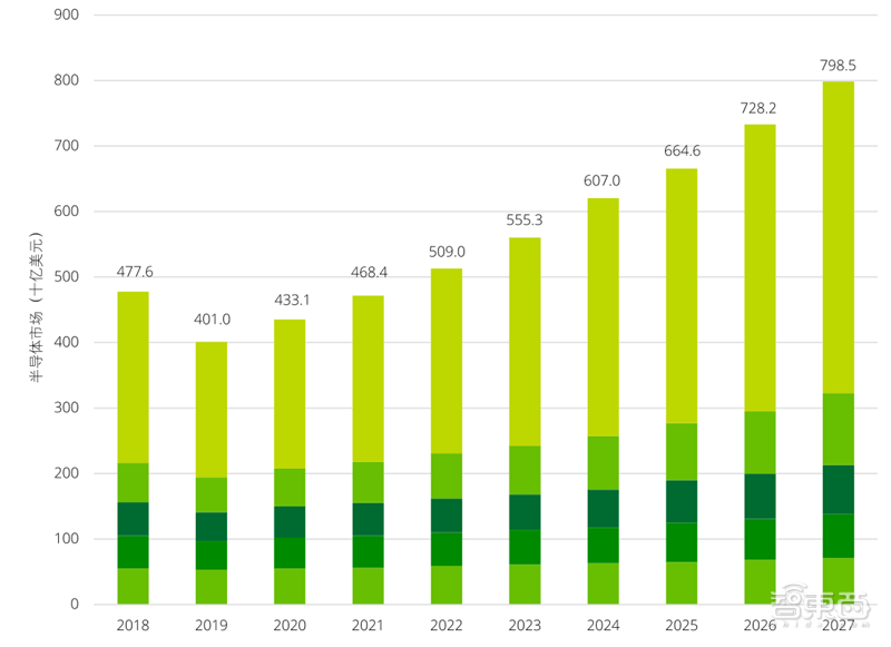 预计2035年成都gdp_成都将迈进 7000亿俱乐部(2)
