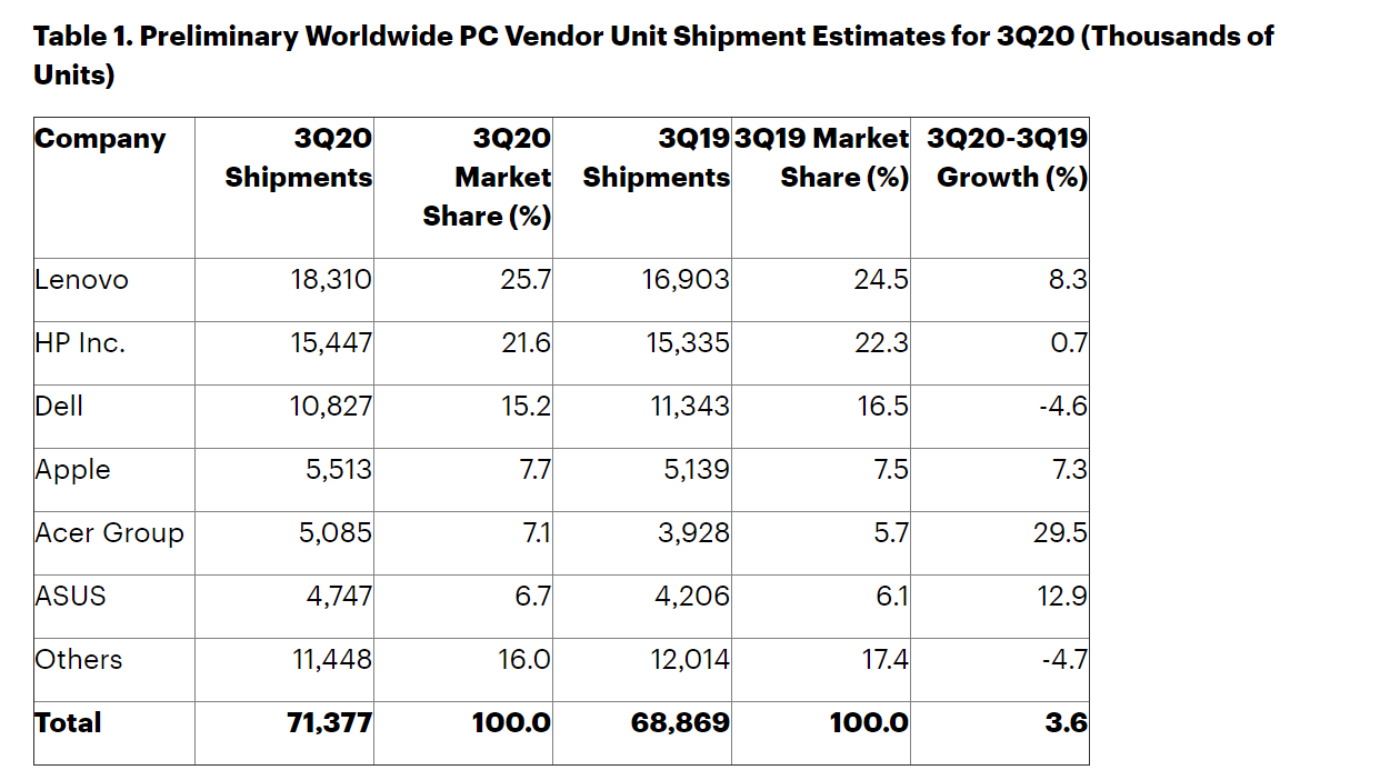 世界2020年前三季度g_京东2020年三季度财报(2)