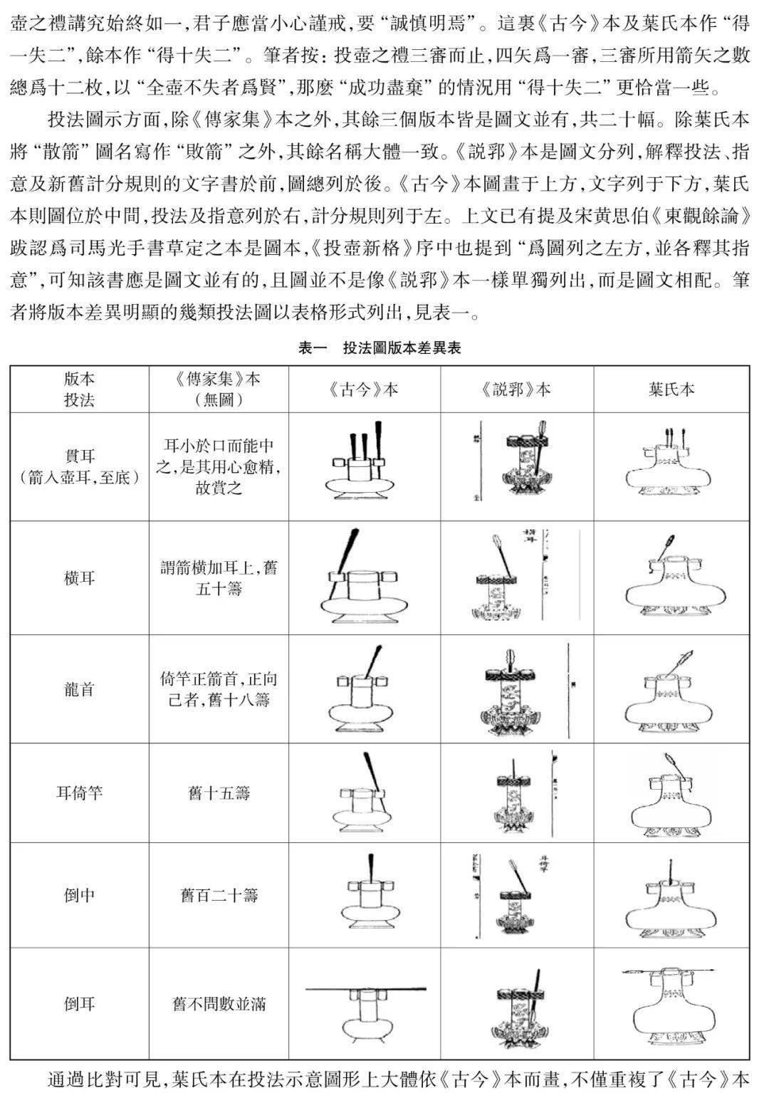 【学礼堂文钞】司马光《投壶新格》探析