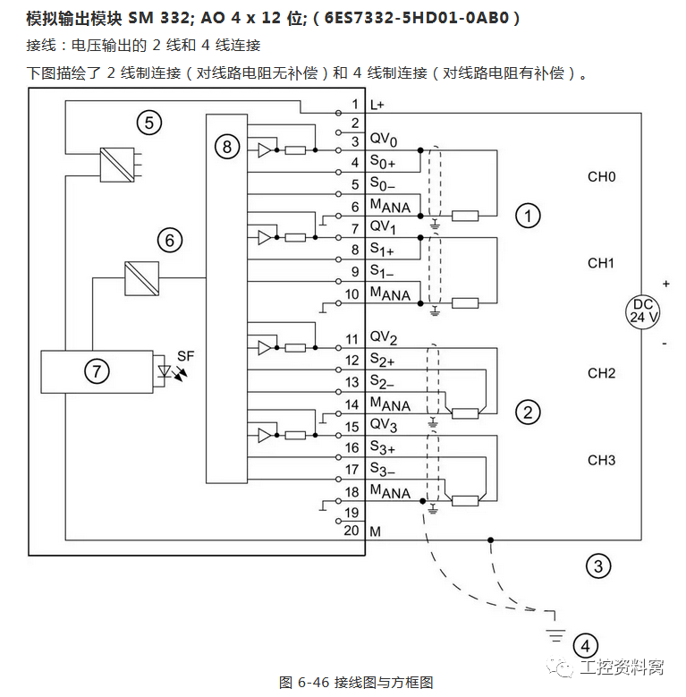 西门子s7300plc模拟量接线图大全