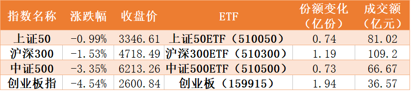 大手笔|你敢跌我敢买！机构大手笔扫货芯片、军工、券商，ETF份额齐创历史新高