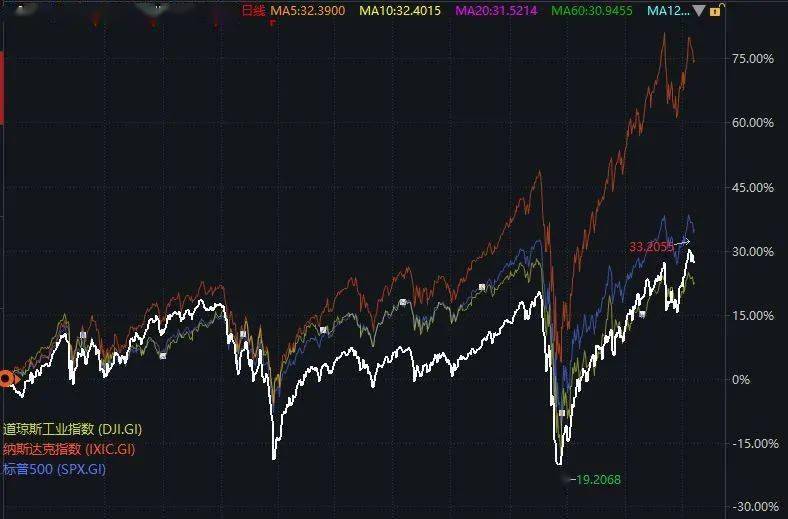 成绩单|AI能代替基金经理？机器人炒股3年，成绩单出炉（附重仓股名单）