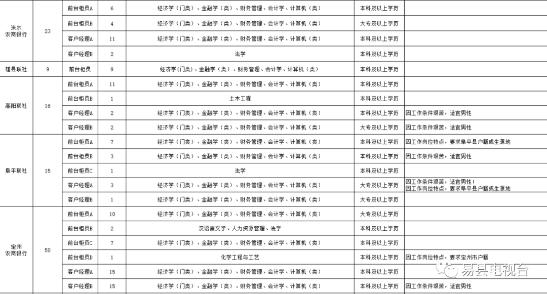 易县人口_易县人,你肯定能猜到 易县空气质量最好的是这个乡镇